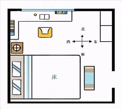 床头朝东|床头不能朝西？床头朝哪个方向最好？你家选对了吗？